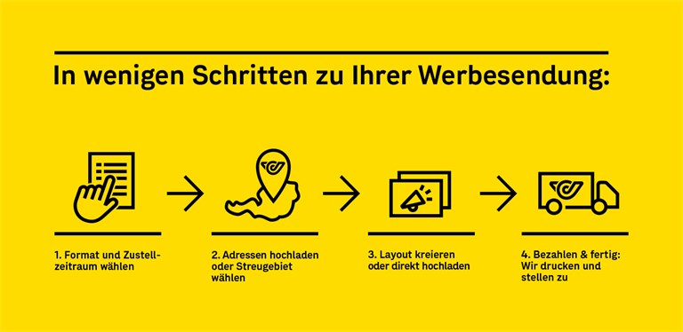 Just a few steps to your advertising mail